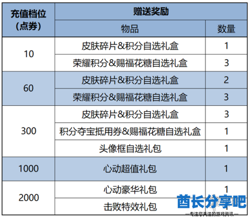 酋长游戏吧3