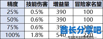 酋长游戏吧3