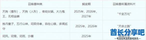 酋长游戏吧2