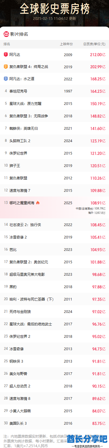 酋长游戏吧3
