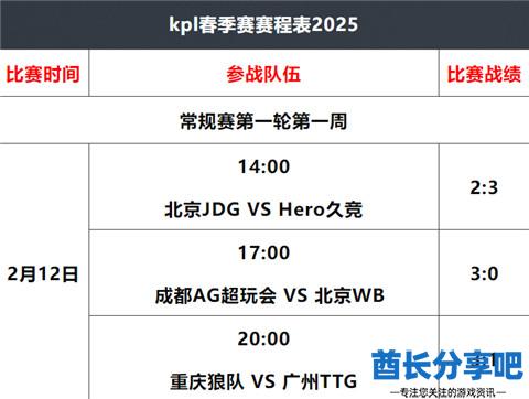 王者荣耀kpl春季赛赛程是什么 王者kpl春季赛赛程表一览2025