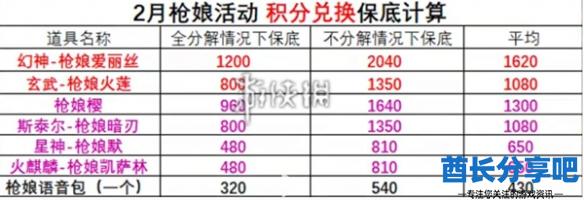 酋长游戏吧4