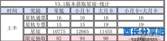 酋长游戏吧2