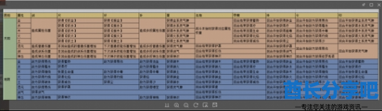 酋长游戏吧2