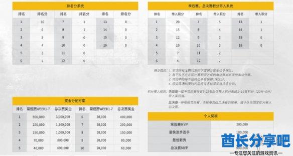酋长游戏吧2