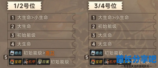 酋长游戏吧4