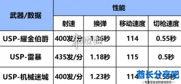 酋长游戏吧3