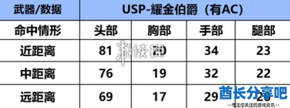 酋长游戏吧2
