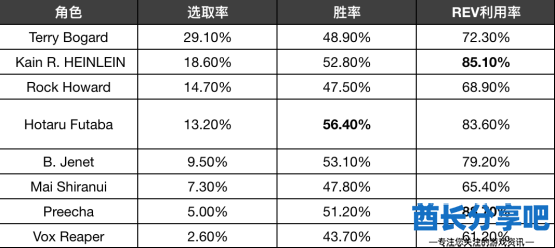 酋长游戏吧7