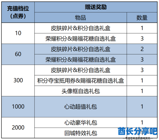 酋长游戏吧9