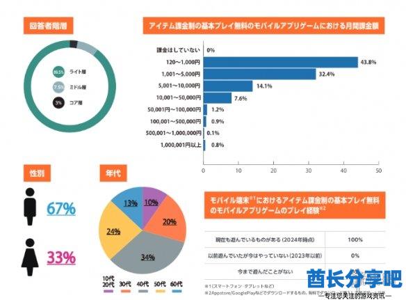 酋长游戏吧2