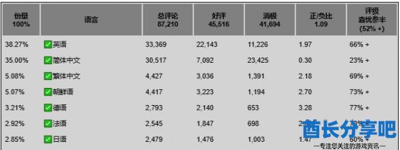 酋长游戏吧2