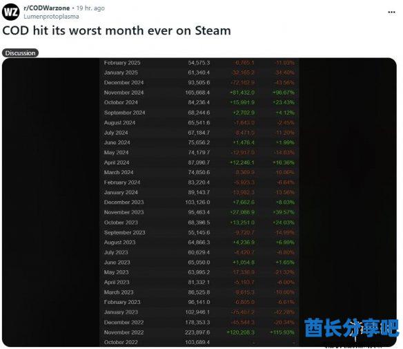 酋长游戏吧3