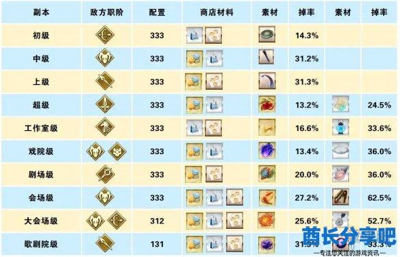 酋长游戏吧1
