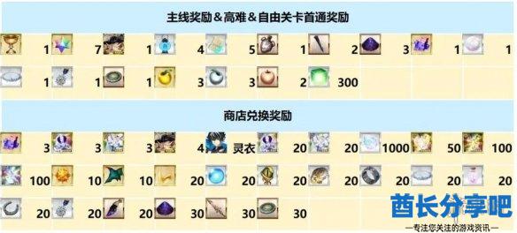 酋长游戏吧4