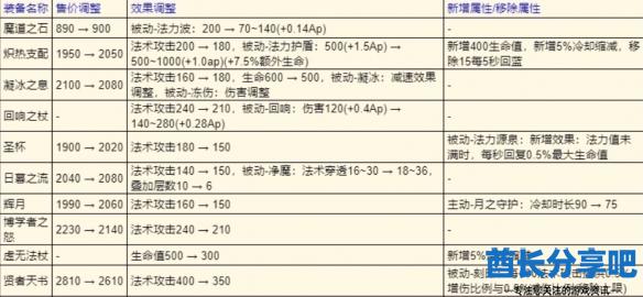 酋长游戏吧3
