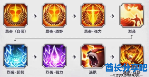 酋长游戏吧3
