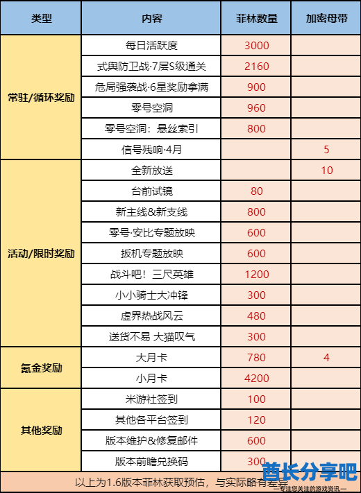 酋长游戏吧1
