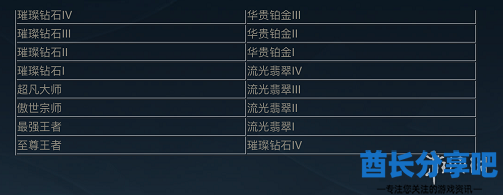 酋长游戏吧3