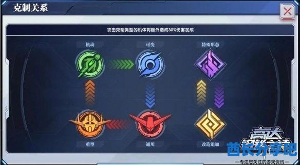 酋长游戏吧2
