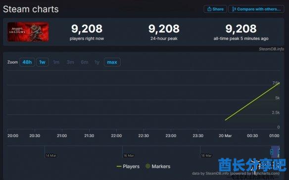 酋长游戏吧2