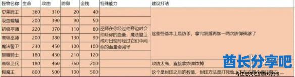 酋长游戏吧2