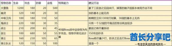 酋长游戏吧2