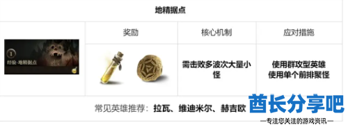 酋长游戏吧2
