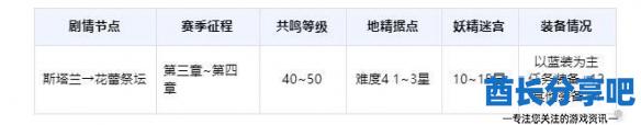 酋长游戏吧2