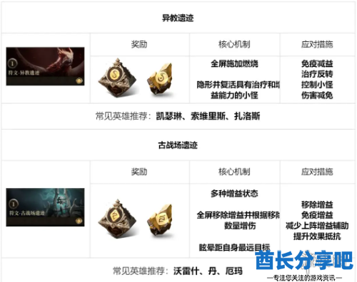 酋长游戏吧5