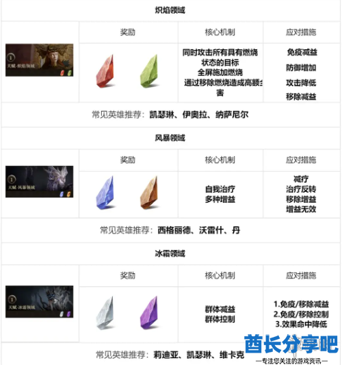 酋长游戏吧3