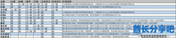 酋长游戏吧2