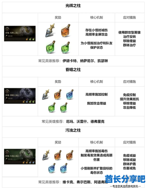 酋长游戏吧6