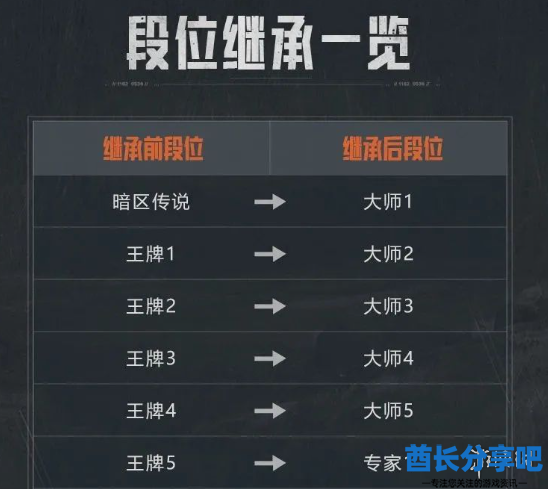酋长游戏吧2