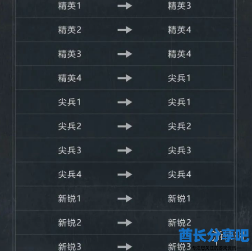 酋长游戏吧4