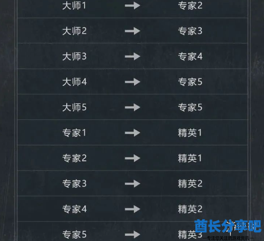 酋长游戏吧3